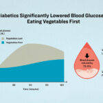 Gráfico sobre la glucosa de alimentos vegetales